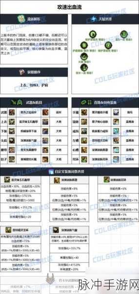 DNF手游攻略，雾神武器选错后的应对策略