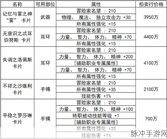 DNF手游攻略,雾神武器选错后的应对策略