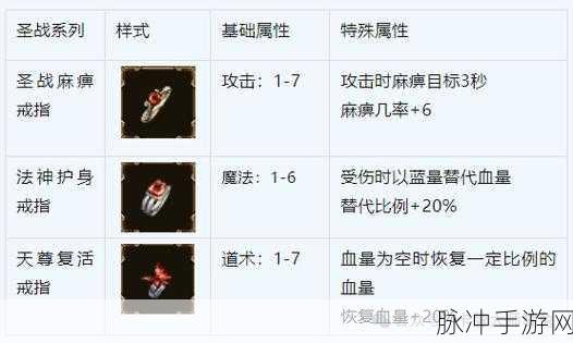 热血传奇手游戒指全解析，你都知道吗？