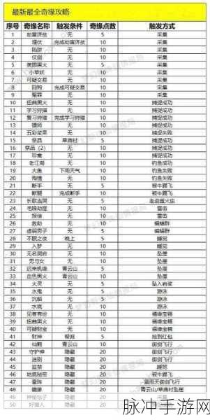 梦幻新诛仙奇缘触发全攻略，雷击奇缘位置地点详解
