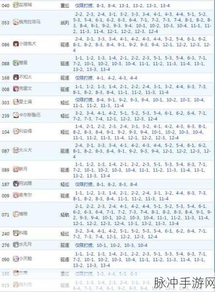 碧蓝航线捞船深度解析，策略与资源的完美融合