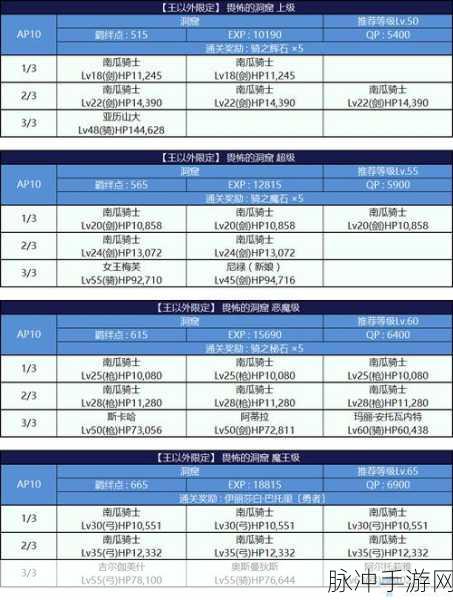 命运冠位指定FGO万圣节二期复刻活动简版攻略