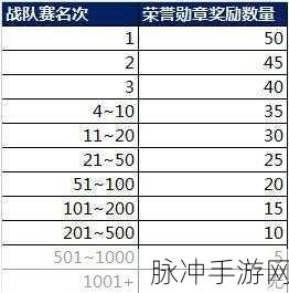 王者战队荣耀勋章快速获取攻略，详解王者荣耀战队赛荣誉勋章获取方法