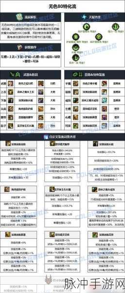 DNF 手游雾神武器选错的应对策略全解析