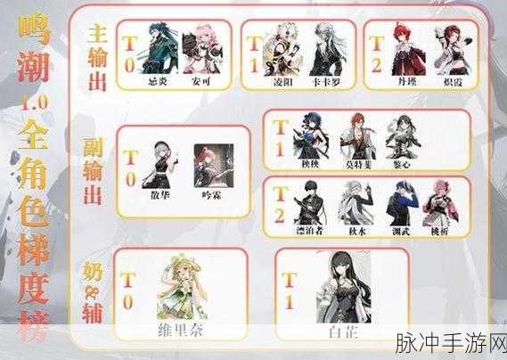 鸣潮角色属性全解析，打造你的专属战斗阵容