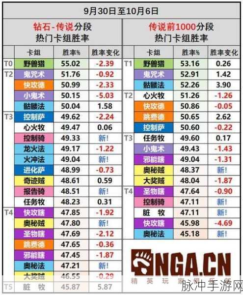 炉石传说 NGA 国服周报第四期大哥德卡组全解析