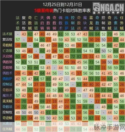 炉石传说 NGA 国服周报第四期大哥德卡组全解析