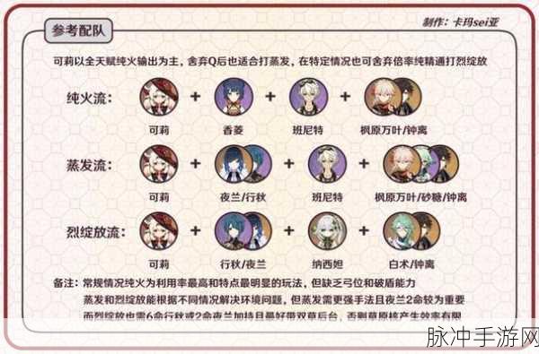 原神可莉圣遗物的完美搭配指南