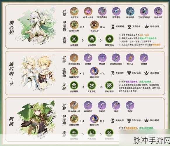 原神超绽放机制深度解析与角色选择指南