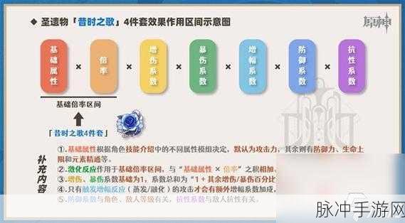 原神超绽放机制深度解析与角色选择指南