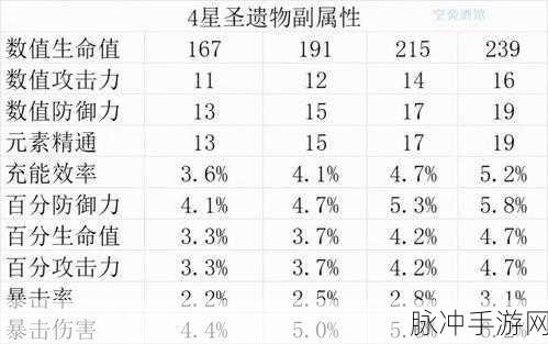 原神圣遗物属性及词条选择思路全解析