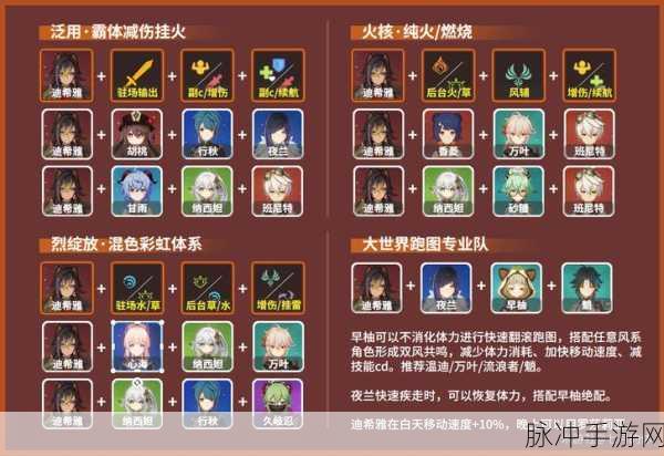 原神迪希雅突破材料全解析