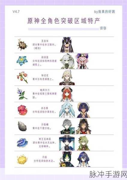 原神迪希雅突破材料全解析