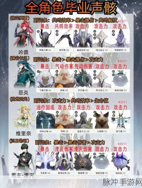 鸣潮手游散华角色武器选择深度解析