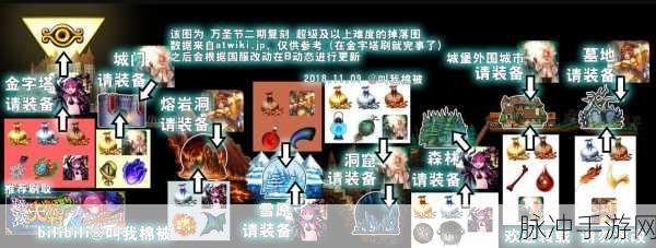 FGO 万圣节二期全攻略，轻松玩转狂欢派对