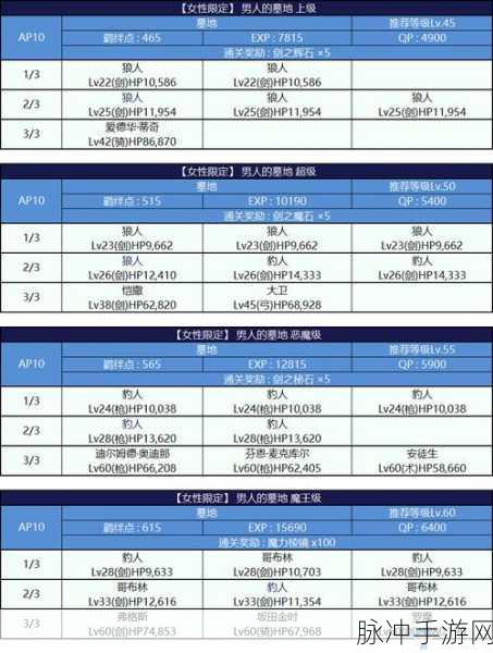 FGO 万圣节二期全攻略，轻松玩转狂欢派对