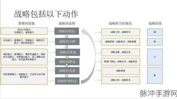 永7之都，拉比记忆4终极攻略— 高效阵容搭配与战术策略深度剖析