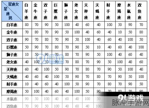 DNF幻梦次元，星座选择对NPC好感度的影响深度解析