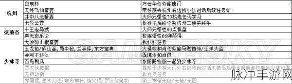 侠客风云传深度攻略，武功秘籍、妹子攻略及结局选择实用技巧