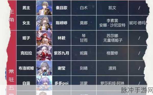 崩坏星穹铁道CV表角色声优大全，探索声音背后的魅力