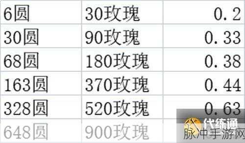 剑与远征，氪金礼包挑选的精妙指南