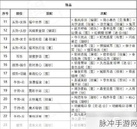 奇迹暖暖桃桃的考验 3 完美搭配秘籍