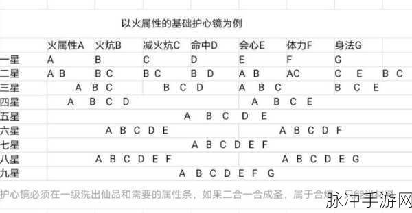 天龙八部手游详细攻略与玩法指南