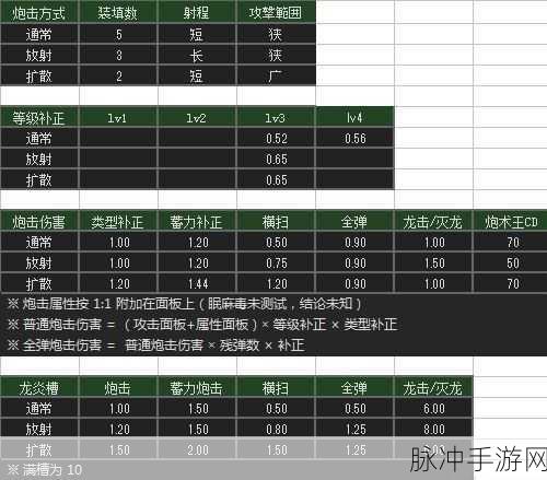 怪物猎人世界，铳枪升级素材全解析