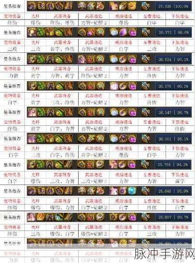 DNF 女大枪劝退三连装备大揭秘