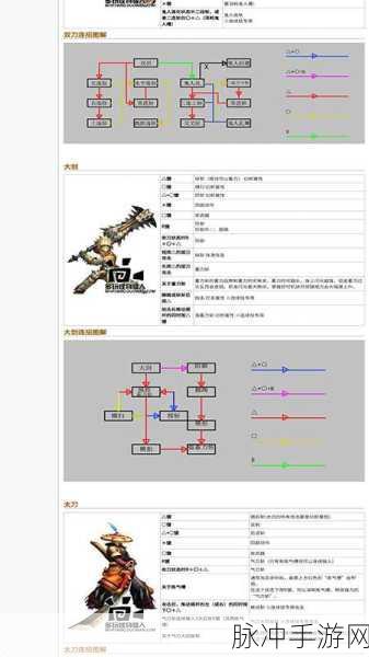 怪物猎人 P3 最佳套装推荐指南