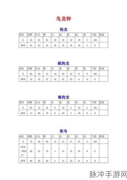 怪物猎人 P3 最佳套装推荐指南