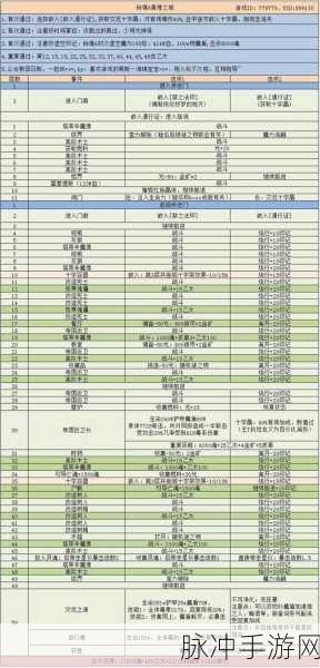地下城堡 3 魂之诗二十年后新月群通关秘籍