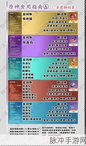 原神，圣遗物属性与词条选择的深度剖析指南