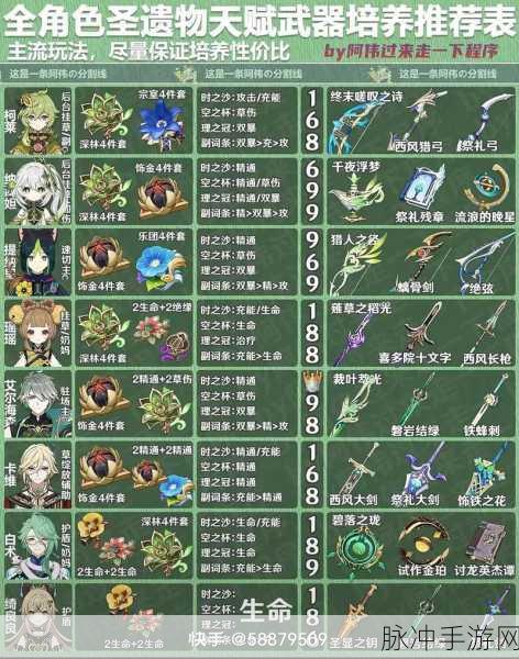 原神，圣遗物属性与词条选择的深度剖析指南