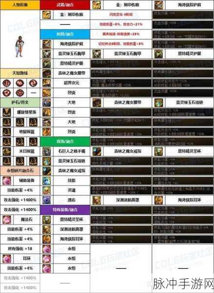 DNF手游攻略，龙焰武器属性选择全解析