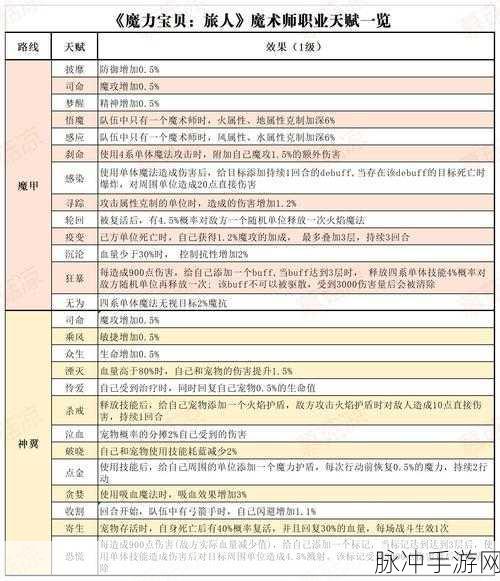 魔力宝贝旅人手游，宠物技能书获取全攻略