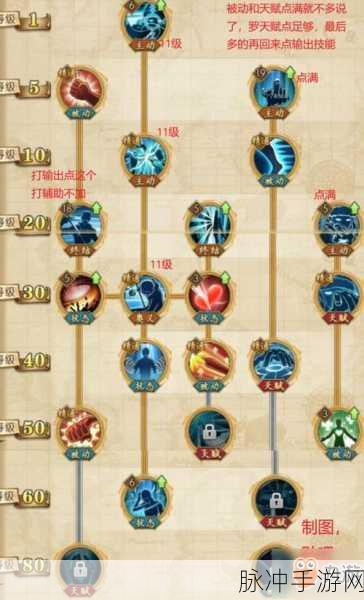 航海王燃烧意志新世界罗技能机制与阵容搭配深度解析