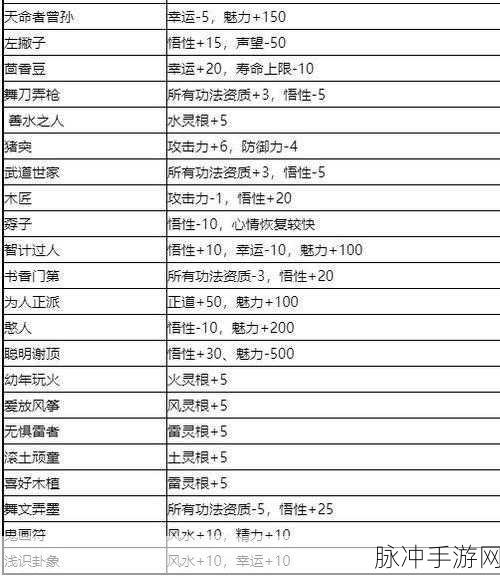 鬼谷八荒先天气运全解析,打造你的专属修仙之旅