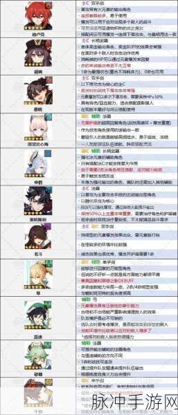 原神角色强度对比，辛焱与香菱谁更胜一筹？