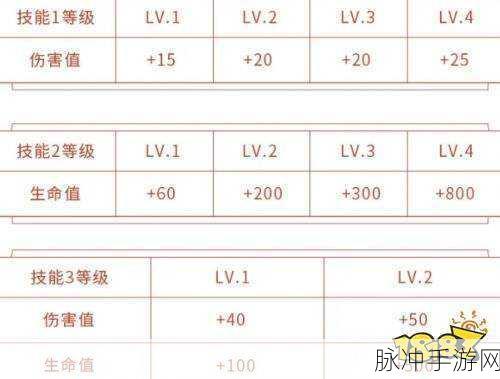 王者荣耀李小龙动作领取全攻略及二维码图分享