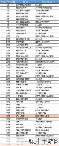 DNF 手游迷妄之塔通关秘籍大揭秘