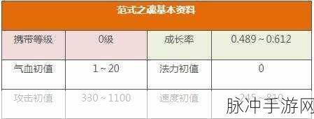 大话西游手游范式之魂修炼加点全攻略