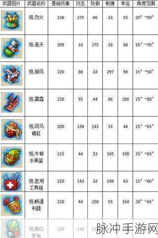 弹弹堂大冒险，海王叉与圣诞树深度对比