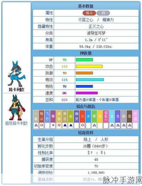 宝可梦朱紫，路卡利欧道具选择与战斗策略深度解析