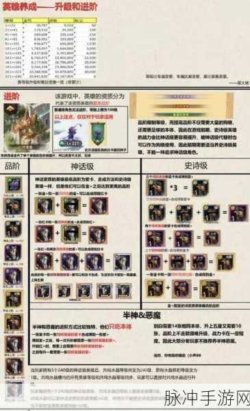 剑与远征，老头升金雅顿进阶全面分析