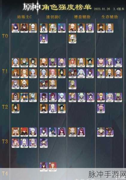 原神角色强度解析，哪些角色比较好用？