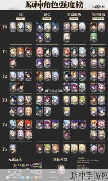 原神角色强度解析，哪些角色比较好用？