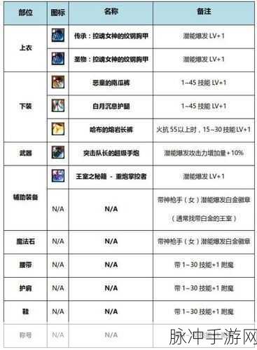 DNF白手换装攻略,解锁你的战斗潜能