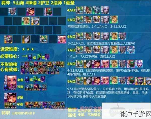 云顶之弈 S11 凯隐主 C 阵容的无敌搭配指南