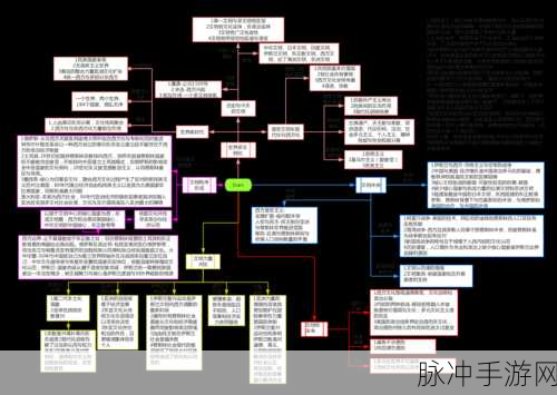 文明 6 手游，领袖选择秘籍大公开